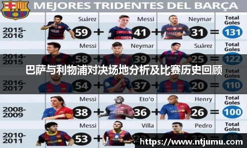 巴萨与利物浦对决场地分析及比赛历史回顾